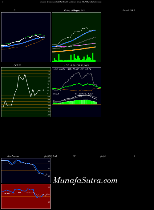 NSE Goldman Sach S&P SHARIABEES BollingerBands indicator, Goldman Sach S&P SHARIABEES indicators BollingerBands technical analysis, Goldman Sach S&P SHARIABEES indicators BollingerBands free charts, Goldman Sach S&P SHARIABEES indicators BollingerBands historical values NSE
