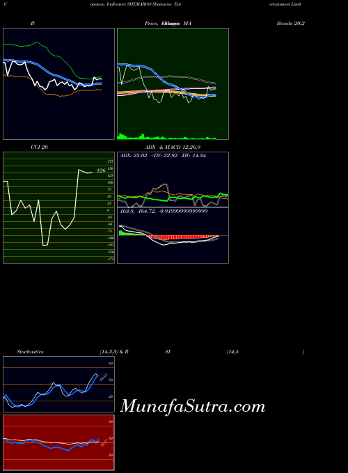 NSE Shemaroo Entertainment Limited SHEMAROO All indicator, Shemaroo Entertainment Limited SHEMAROO indicators All technical analysis, Shemaroo Entertainment Limited SHEMAROO indicators All free charts, Shemaroo Entertainment Limited SHEMAROO indicators All historical values NSE