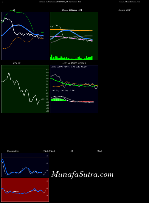 NSE Shemaroo Enter. Ltd. SHEMAROO_BE All indicator, Shemaroo Enter. Ltd. SHEMAROO_BE indicators All technical analysis, Shemaroo Enter. Ltd. SHEMAROO_BE indicators All free charts, Shemaroo Enter. Ltd. SHEMAROO_BE indicators All historical values NSE
