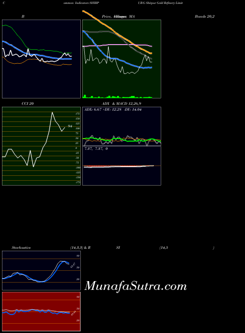 NSE Shirpur Gold Refinery Limited SHIRPUR-G All indicator, Shirpur Gold Refinery Limited SHIRPUR-G indicators All technical analysis, Shirpur Gold Refinery Limited SHIRPUR-G indicators All free charts, Shirpur Gold Refinery Limited SHIRPUR-G indicators All historical values NSE