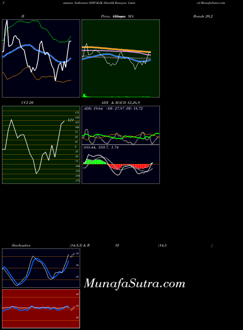 NSE Shivalik Rasayan Limited SHIVALIK Stochastics indicator, Shivalik Rasayan Limited SHIVALIK indicators Stochastics technical analysis, Shivalik Rasayan Limited SHIVALIK indicators Stochastics free charts, Shivalik Rasayan Limited SHIVALIK indicators Stochastics historical values NSE