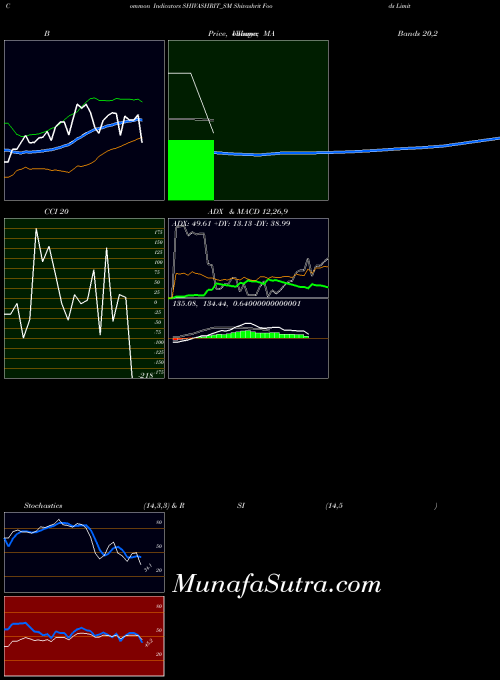 Shivashrit Foods indicators chart 