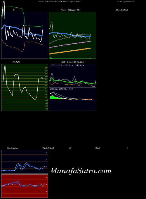 NSE Shiva Texyarn Limited SHIVATEX All indicator, Shiva Texyarn Limited SHIVATEX indicators All technical analysis, Shiva Texyarn Limited SHIVATEX indicators All free charts, Shiva Texyarn Limited SHIVATEX indicators All historical values NSE