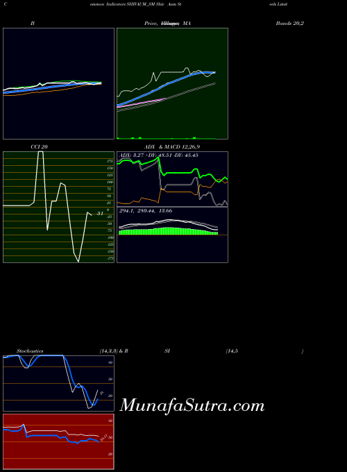NSE Shiv Aum Steels Limited SHIVAUM_SM All indicator, Shiv Aum Steels Limited SHIVAUM_SM indicators All technical analysis, Shiv Aum Steels Limited SHIVAUM_SM indicators All free charts, Shiv Aum Steels Limited SHIVAUM_SM indicators All historical values NSE
