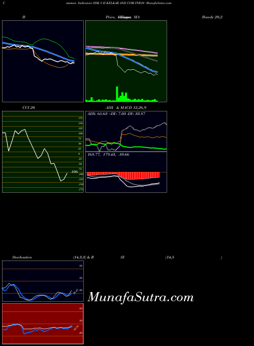 NSE S H KELKAR AND COM INR10 SHK All indicator, S H KELKAR AND COM INR10 SHK indicators All technical analysis, S H KELKAR AND COM INR10 SHK indicators All free charts, S H KELKAR AND COM INR10 SHK indicators All historical values NSE