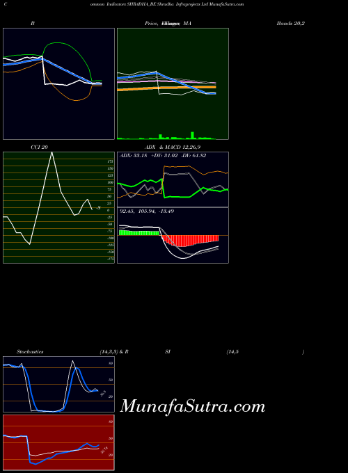 NSE Shradha Infraprojects Ltd SHRADHA_BE All indicator, Shradha Infraprojects Ltd SHRADHA_BE indicators All technical analysis, Shradha Infraprojects Ltd SHRADHA_BE indicators All free charts, Shradha Infraprojects Ltd SHRADHA_BE indicators All historical values NSE