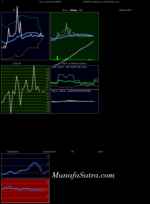 NSE Sh. Digvijay Cem SHREDIGCEM PriceVolume indicator, Sh. Digvijay Cem SHREDIGCEM indicators PriceVolume technical analysis, Sh. Digvijay Cem SHREDIGCEM indicators PriceVolume free charts, Sh. Digvijay Cem SHREDIGCEM indicators PriceVolume historical values NSE