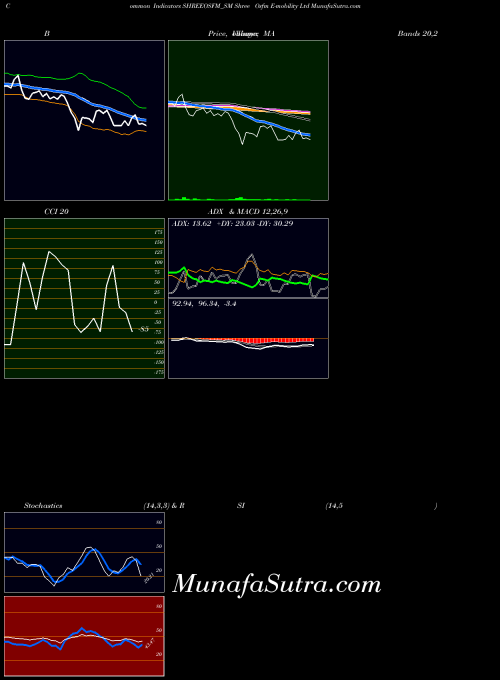 Shree Osfm indicators chart 