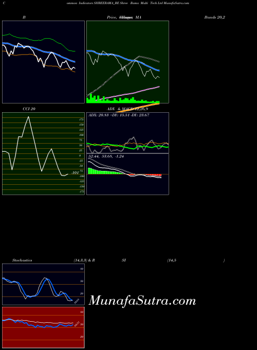 NSE Shree Rama Multi Tech Ltd SHREERAMA_BE All indicator, Shree Rama Multi Tech Ltd SHREERAMA_BE indicators All technical analysis, Shree Rama Multi Tech Ltd SHREERAMA_BE indicators All free charts, Shree Rama Multi Tech Ltd SHREERAMA_BE indicators All historical values NSE