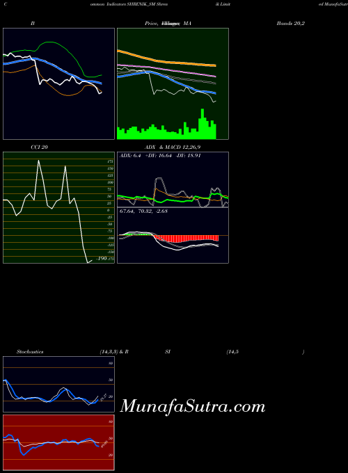 NSE Shrenik Limited SHRENIK_SM All indicator, Shrenik Limited SHRENIK_SM indicators All technical analysis, Shrenik Limited SHRENIK_SM indicators All free charts, Shrenik Limited SHRENIK_SM indicators All historical values NSE