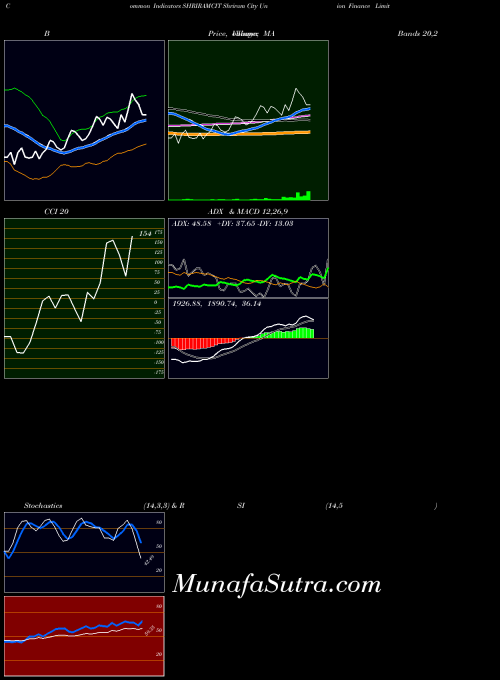 NSE Shriram City Union Finance Limited SHRIRAMCIT All indicator, Shriram City Union Finance Limited SHRIRAMCIT indicators All technical analysis, Shriram City Union Finance Limited SHRIRAMCIT indicators All free charts, Shriram City Union Finance Limited SHRIRAMCIT indicators All historical values NSE