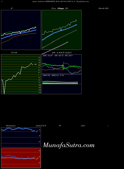 NSE Sec Red Ncd 9.50% Sr. Iv SHRIRAMFIN_YR All indicator, Sec Red Ncd 9.50% Sr. Iv SHRIRAMFIN_YR indicators All technical analysis, Sec Red Ncd 9.50% Sr. Iv SHRIRAMFIN_YR indicators All free charts, Sec Red Ncd 9.50% Sr. Iv SHRIRAMFIN_YR indicators All historical values NSE