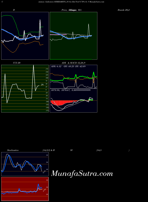 Sec Red indicators chart 