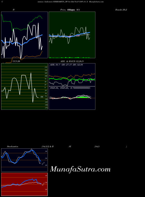 NSE Sec Red Ncd 9.30% Sr. Ii SHRIRAMFIN_YW All indicator, Sec Red Ncd 9.30% Sr. Ii SHRIRAMFIN_YW indicators All technical analysis, Sec Red Ncd 9.30% Sr. Ii SHRIRAMFIN_YW indicators All free charts, Sec Red Ncd 9.30% Sr. Ii SHRIRAMFIN_YW indicators All historical values NSE