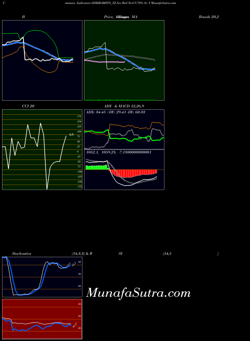 NSE Sec Red Ncd 9.70% Sr. V SHRIRAMFIN_YZ All indicator, Sec Red Ncd 9.70% Sr. V SHRIRAMFIN_YZ indicators All technical analysis, Sec Red Ncd 9.70% Sr. V SHRIRAMFIN_YZ indicators All free charts, Sec Red Ncd 9.70% Sr. V SHRIRAMFIN_YZ indicators All historical values NSE