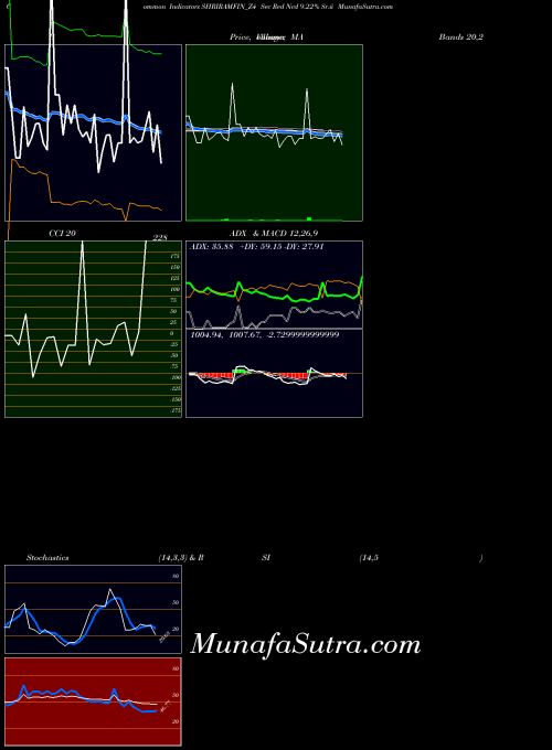NSE Sec Red Ncd 9.22% Sr.ii SHRIRAMFIN_Z4 All indicator, Sec Red Ncd 9.22% Sr.ii SHRIRAMFIN_Z4 indicators All technical analysis, Sec Red Ncd 9.22% Sr.ii SHRIRAMFIN_Z4 indicators All free charts, Sec Red Ncd 9.22% Sr.ii SHRIRAMFIN_Z4 indicators All historical values NSE