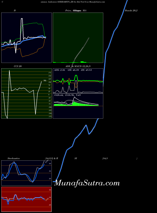 NSE Sec Red Ncd Sr.ix SHRIRAMFIN_ZB All indicator, Sec Red Ncd Sr.ix SHRIRAMFIN_ZB indicators All technical analysis, Sec Red Ncd Sr.ix SHRIRAMFIN_ZB indicators All free charts, Sec Red Ncd Sr.ix SHRIRAMFIN_ZB indicators All historical values NSE