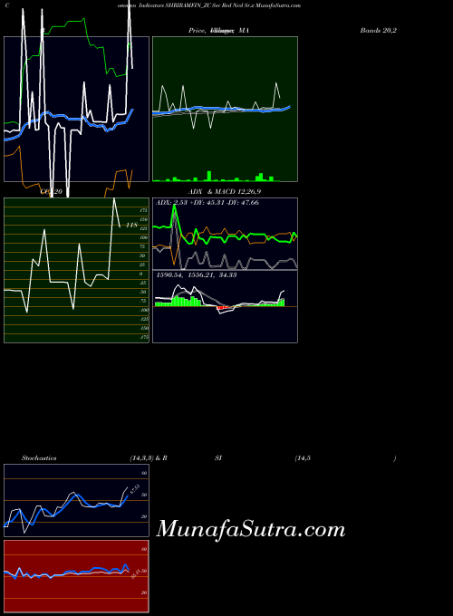 NSE Sec Red Ncd Sr.x SHRIRAMFIN_ZC All indicator, Sec Red Ncd Sr.x SHRIRAMFIN_ZC indicators All technical analysis, Sec Red Ncd Sr.x SHRIRAMFIN_ZC indicators All free charts, Sec Red Ncd Sr.x SHRIRAMFIN_ZC indicators All historical values NSE