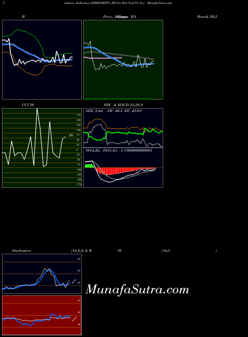 NSE Sec Red Ncd 9% Sr.v SHRIRAMFIN_ZH All indicator, Sec Red Ncd 9% Sr.v SHRIRAMFIN_ZH indicators All technical analysis, Sec Red Ncd 9% Sr.v SHRIRAMFIN_ZH indicators All free charts, Sec Red Ncd 9% Sr.v SHRIRAMFIN_ZH indicators All historical values NSE