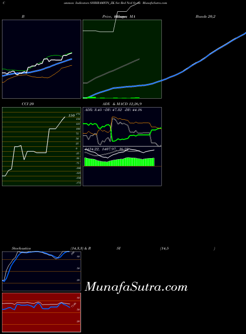 NSE Sec Red Ncd Sr.viii SHRIRAMFIN_ZK All indicator, Sec Red Ncd Sr.viii SHRIRAMFIN_ZK indicators All technical analysis, Sec Red Ncd Sr.viii SHRIRAMFIN_ZK indicators All free charts, Sec Red Ncd Sr.viii SHRIRAMFIN_ZK indicators All historical values NSE