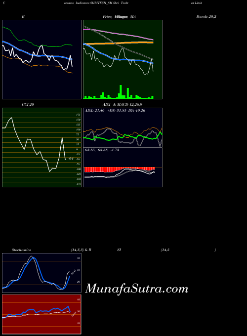 NSE Shri Techtex Limited SHRITECH_SM All indicator, Shri Techtex Limited SHRITECH_SM indicators All technical analysis, Shri Techtex Limited SHRITECH_SM indicators All free charts, Shri Techtex Limited SHRITECH_SM indicators All historical values NSE