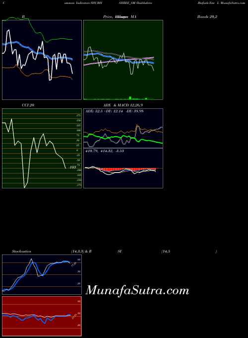NSE Shubhshree Biofuels Ene L SHUBHSHREE_SM All indicator, Shubhshree Biofuels Ene L SHUBHSHREE_SM indicators All technical analysis, Shubhshree Biofuels Ene L SHUBHSHREE_SM indicators All free charts, Shubhshree Biofuels Ene L SHUBHSHREE_SM indicators All historical values NSE