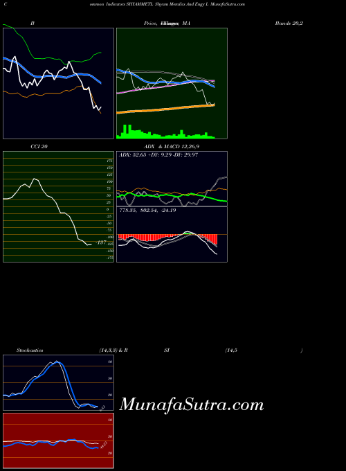 NSE Shyam Metalics And Engy L SHYAMMETL All indicator, Shyam Metalics And Engy L SHYAMMETL indicators All technical analysis, Shyam Metalics And Engy L SHYAMMETL indicators All free charts, Shyam Metalics And Engy L SHYAMMETL indicators All historical values NSE