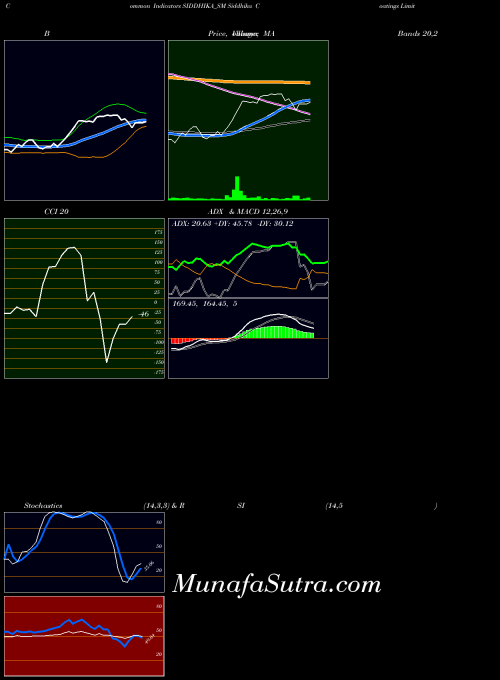 NSE Siddhika Coatings Limited SIDDHIKA_SM All indicator, Siddhika Coatings Limited SIDDHIKA_SM indicators All technical analysis, Siddhika Coatings Limited SIDDHIKA_SM indicators All free charts, Siddhika Coatings Limited SIDDHIKA_SM indicators All historical values NSE