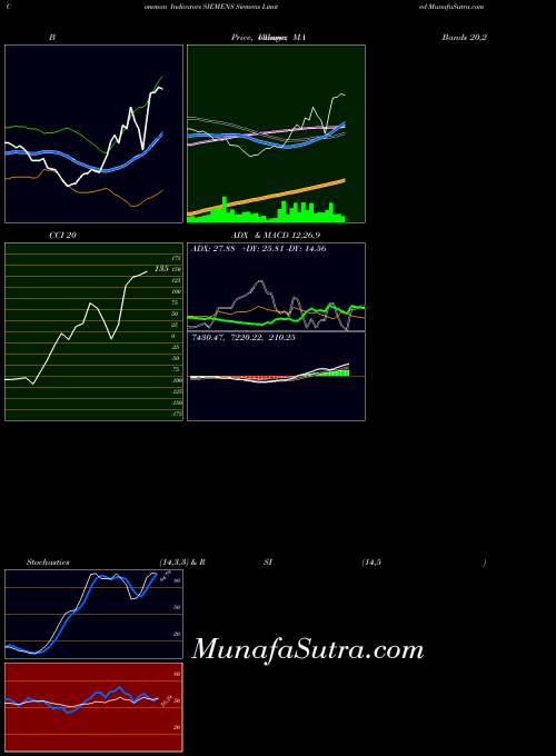 NSE Siemens Limited SIEMENS All indicator, Siemens Limited SIEMENS indicators All technical analysis, Siemens Limited SIEMENS indicators All free charts, Siemens Limited SIEMENS indicators All historical values NSE