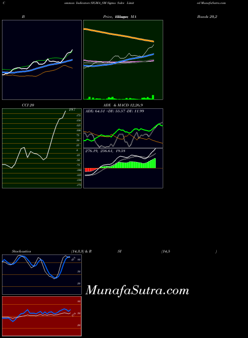 NSE Sigma Solve Limited SIGMA_SM All indicator, Sigma Solve Limited SIGMA_SM indicators All technical analysis, Sigma Solve Limited SIGMA_SM indicators All free charts, Sigma Solve Limited SIGMA_SM indicators All historical values NSE
