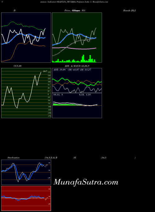 NSE Silkflex Polymers India L SILKFLEX_SM All indicator, Silkflex Polymers India L SILKFLEX_SM indicators All technical analysis, Silkflex Polymers India L SILKFLEX_SM indicators All free charts, Silkflex Polymers India L SILKFLEX_SM indicators All historical values NSE