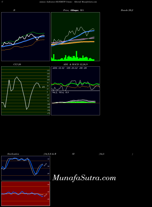 Utiamc Silveretf indicators chart 