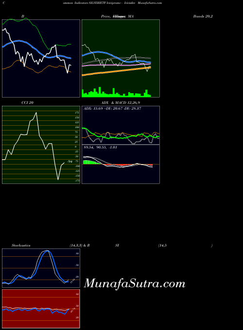 Icicipramc Icicisilve indicators chart 