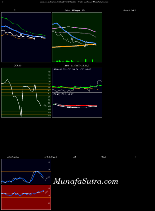 Sindhu Trade indicators chart 