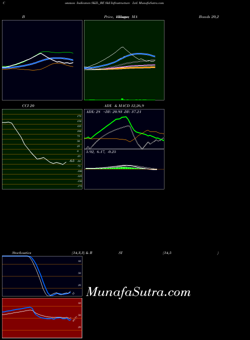 NSE Skil Infrastructure Ltd. SKIL_BE All indicator, Skil Infrastructure Ltd. SKIL_BE indicators All technical analysis, Skil Infrastructure Ltd. SKIL_BE indicators All free charts, Skil Infrastructure Ltd. SKIL_BE indicators All historical values NSE