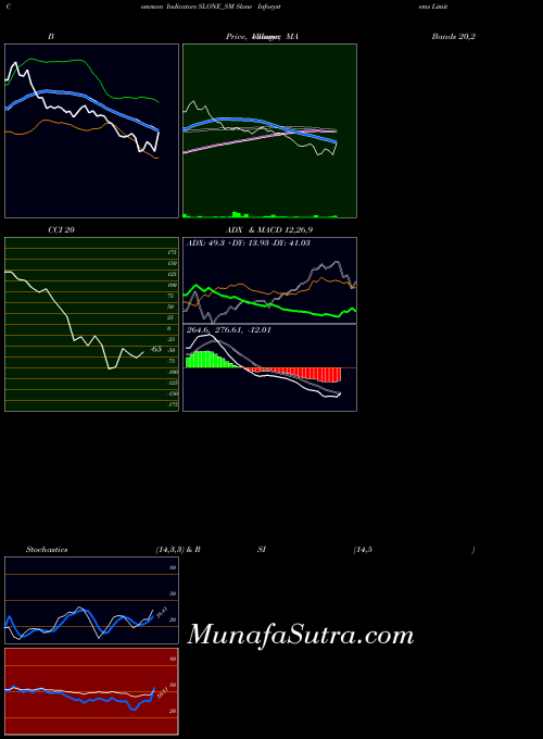 NSE Slone Infosystems Limited SLONE_SM All indicator, Slone Infosystems Limited SLONE_SM indicators All technical analysis, Slone Infosystems Limited SLONE_SM indicators All free charts, Slone Infosystems Limited SLONE_SM indicators All historical values NSE