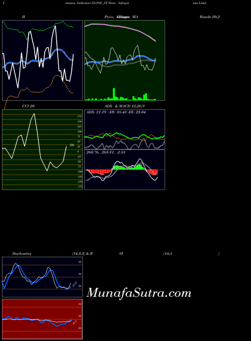 NSE Slone Infosystems Limited SLONE_ST All indicator, Slone Infosystems Limited SLONE_ST indicators All technical analysis, Slone Infosystems Limited SLONE_ST indicators All free charts, Slone Infosystems Limited SLONE_ST indicators All historical values NSE