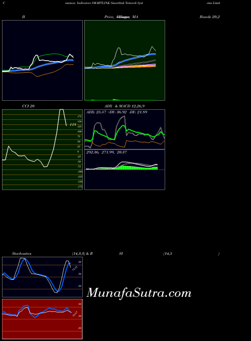 NSE Smartlink Network Systems Limited SMARTLINK All indicator, Smartlink Network Systems Limited SMARTLINK indicators All technical analysis, Smartlink Network Systems Limited SMARTLINK indicators All free charts, Smartlink Network Systems Limited SMARTLINK indicators All historical values NSE