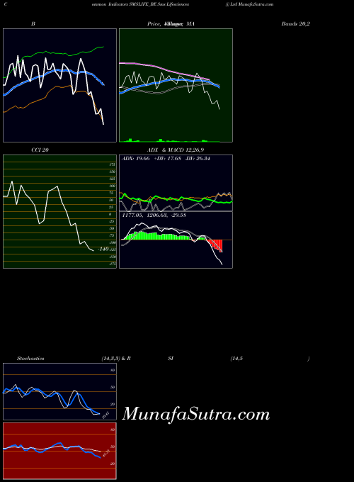NSE Sms Lifesciences (i) Ltd SMSLIFE_BE All indicator, Sms Lifesciences (i) Ltd SMSLIFE_BE indicators All technical analysis, Sms Lifesciences (i) Ltd SMSLIFE_BE indicators All free charts, Sms Lifesciences (i) Ltd SMSLIFE_BE indicators All historical values NSE