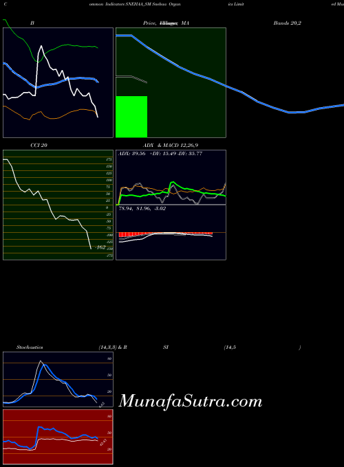 NSE Snehaa Organics Limited SNEHAA_SM All indicator, Snehaa Organics Limited SNEHAA_SM indicators All technical analysis, Snehaa Organics Limited SNEHAA_SM indicators All free charts, Snehaa Organics Limited SNEHAA_SM indicators All historical values NSE