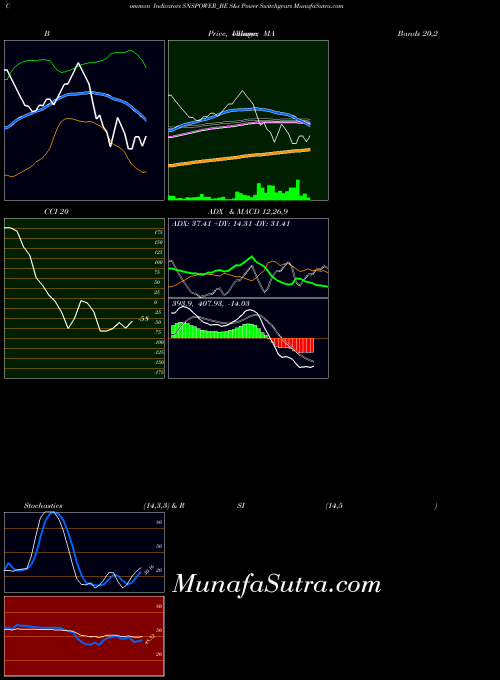 NSE S&s Power Switchgears SNSPOWER_BE All indicator, S&s Power Switchgears SNSPOWER_BE indicators All technical analysis, S&s Power Switchgears SNSPOWER_BE indicators All free charts, S&s Power Switchgears SNSPOWER_BE indicators All historical values NSE