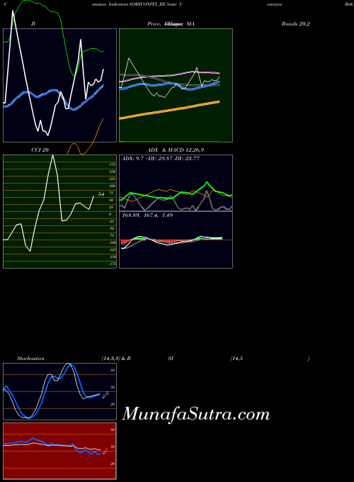 NSE Somi Conveyor Belt. Ltd. SOMICONVEY_BE All indicator, Somi Conveyor Belt. Ltd. SOMICONVEY_BE indicators All technical analysis, Somi Conveyor Belt. Ltd. SOMICONVEY_BE indicators All free charts, Somi Conveyor Belt. Ltd. SOMICONVEY_BE indicators All historical values NSE