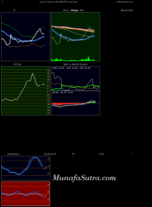 NSE Sonam Limited SONAMLTD All indicator, Sonam Limited SONAMLTD indicators All technical analysis, Sonam Limited SONAMLTD indicators All free charts, Sonam Limited SONAMLTD indicators All historical values NSE