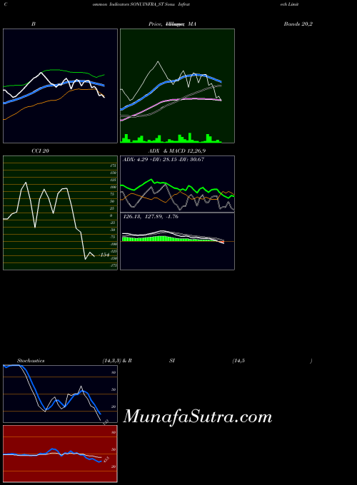 NSE Sonu Infratech Limited SONUINFRA_ST All indicator, Sonu Infratech Limited SONUINFRA_ST indicators All technical analysis, Sonu Infratech Limited SONUINFRA_ST indicators All free charts, Sonu Infratech Limited SONUINFRA_ST indicators All historical values NSE