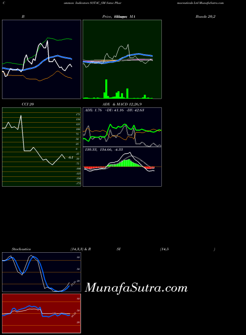 NSE Sotac Pharmaceuticals Ltd SOTAC_SM BollingerBands indicator, Sotac Pharmaceuticals Ltd SOTAC_SM indicators BollingerBands technical analysis, Sotac Pharmaceuticals Ltd SOTAC_SM indicators BollingerBands free charts, Sotac Pharmaceuticals Ltd SOTAC_SM indicators BollingerBands historical values NSE
