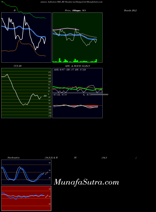 NSE Shankar Lal Rampal Ltd SRD_BE All indicator, Shankar Lal Rampal Ltd SRD_BE indicators All technical analysis, Shankar Lal Rampal Ltd SRD_BE indicators All free charts, Shankar Lal Rampal Ltd SRD_BE indicators All historical values NSE
