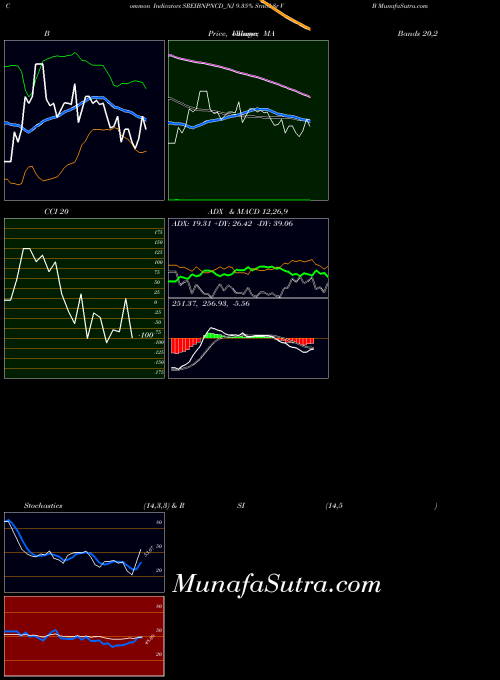 NSE 9.35% Srncd Sr V B SREIBNPNCD_NJ All indicator, 9.35% Srncd Sr V B SREIBNPNCD_NJ indicators All technical analysis, 9.35% Srncd Sr V B SREIBNPNCD_NJ indicators All free charts, 9.35% Srncd Sr V B SREIBNPNCD_NJ indicators All historical values NSE