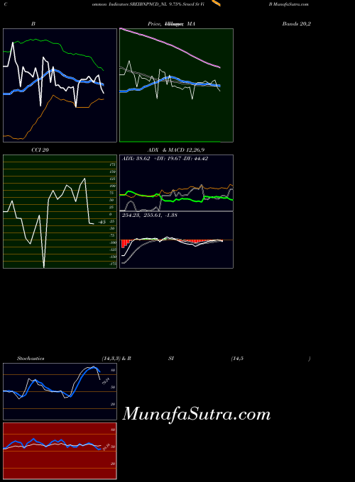 NSE 9.75% Srncd Sr Vi B SREIBNPNCD_NL All indicator, 9.75% Srncd Sr Vi B SREIBNPNCD_NL indicators All technical analysis, 9.75% Srncd Sr Vi B SREIBNPNCD_NL indicators All free charts, 9.75% Srncd Sr Vi B SREIBNPNCD_NL indicators All historical values NSE
