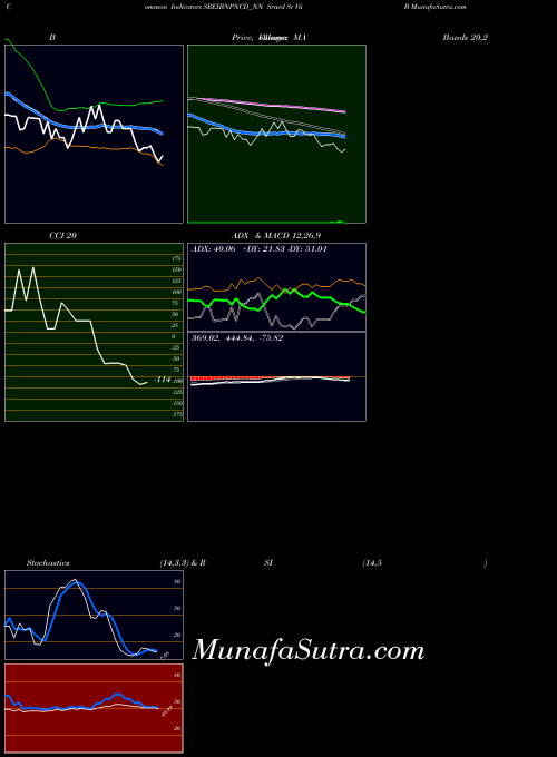 NSE Srncd Sr Vii B SREIBNPNCD_NN All indicator, Srncd Sr Vii B SREIBNPNCD_NN indicators All technical analysis, Srncd Sr Vii B SREIBNPNCD_NN indicators All free charts, Srncd Sr Vii B SREIBNPNCD_NN indicators All historical values NSE