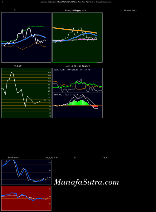 NSE Uns Red Ncd 9.25% Sr. I SREIBNPNCD_NO All indicator, Uns Red Ncd 9.25% Sr. I SREIBNPNCD_NO indicators All technical analysis, Uns Red Ncd 9.25% Sr. I SREIBNPNCD_NO indicators All free charts, Uns Red Ncd 9.25% Sr. I SREIBNPNCD_NO indicators All historical values NSE